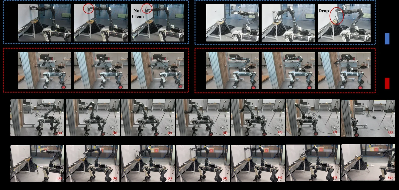 Contact-rich manipulation experiments with the FWBC-VLA robot
