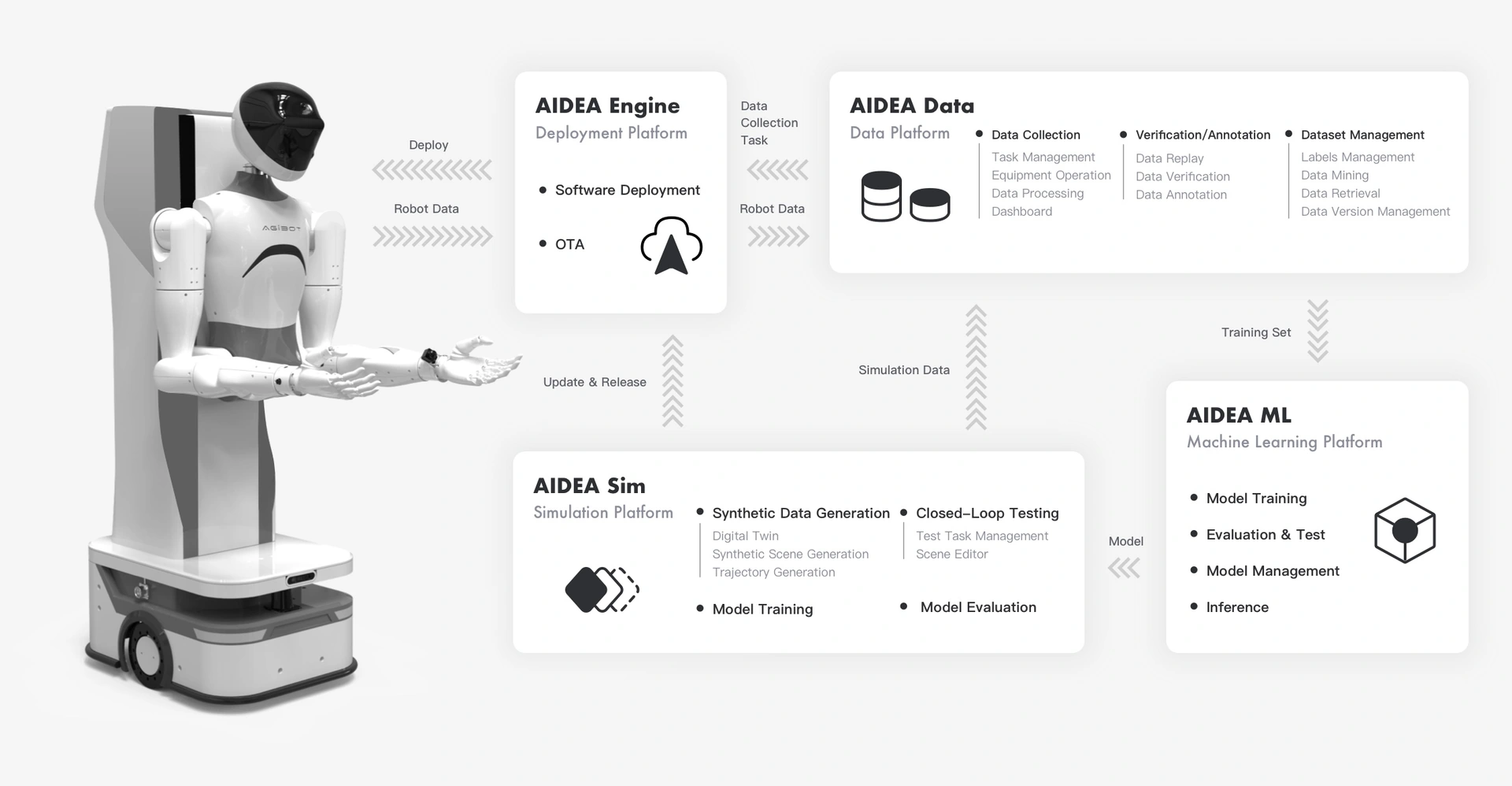 AGIBOT AIDEA official manufacturer product image